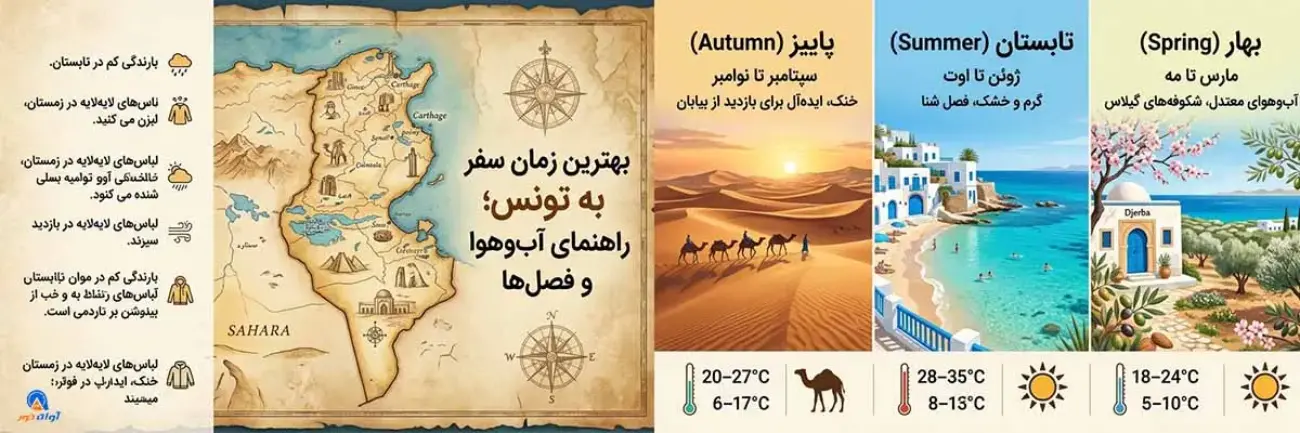بهترین زمان سفر به تونس؛ راهنمای آب‌وهوا و فصل‌ها